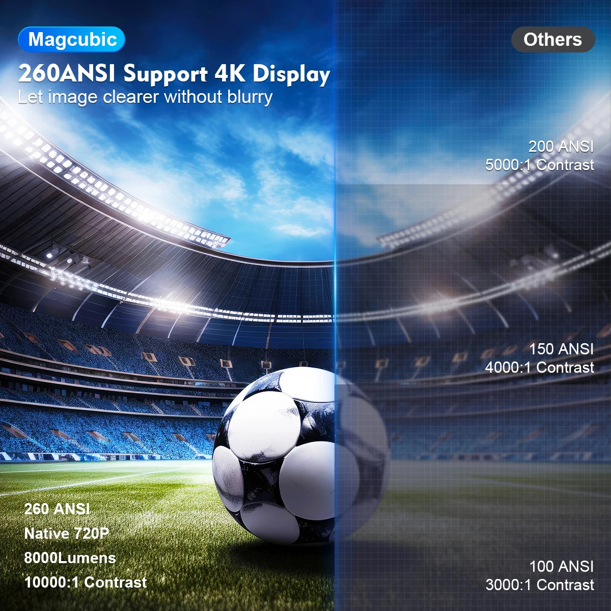 HY300 Pro 4K Android Projector - Exceptional Home and Outdoor Cinematic Experience with Dual WiFi 6 and 1080P Resolution