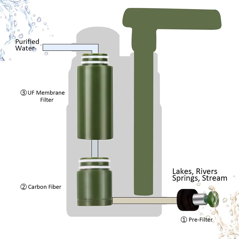 Premium Outdoor Water Filtration Straw – Your Essential Companion for Safe Hydration During Camping, Hiking, and Emergency Situations
