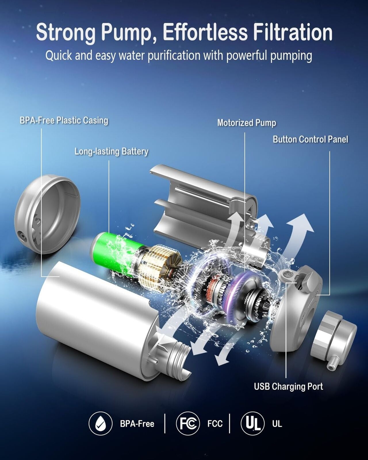 Premium 6-Stage Electric Water Filtration System - Ideal for Outdoor Adventures and Emergency Preparedness