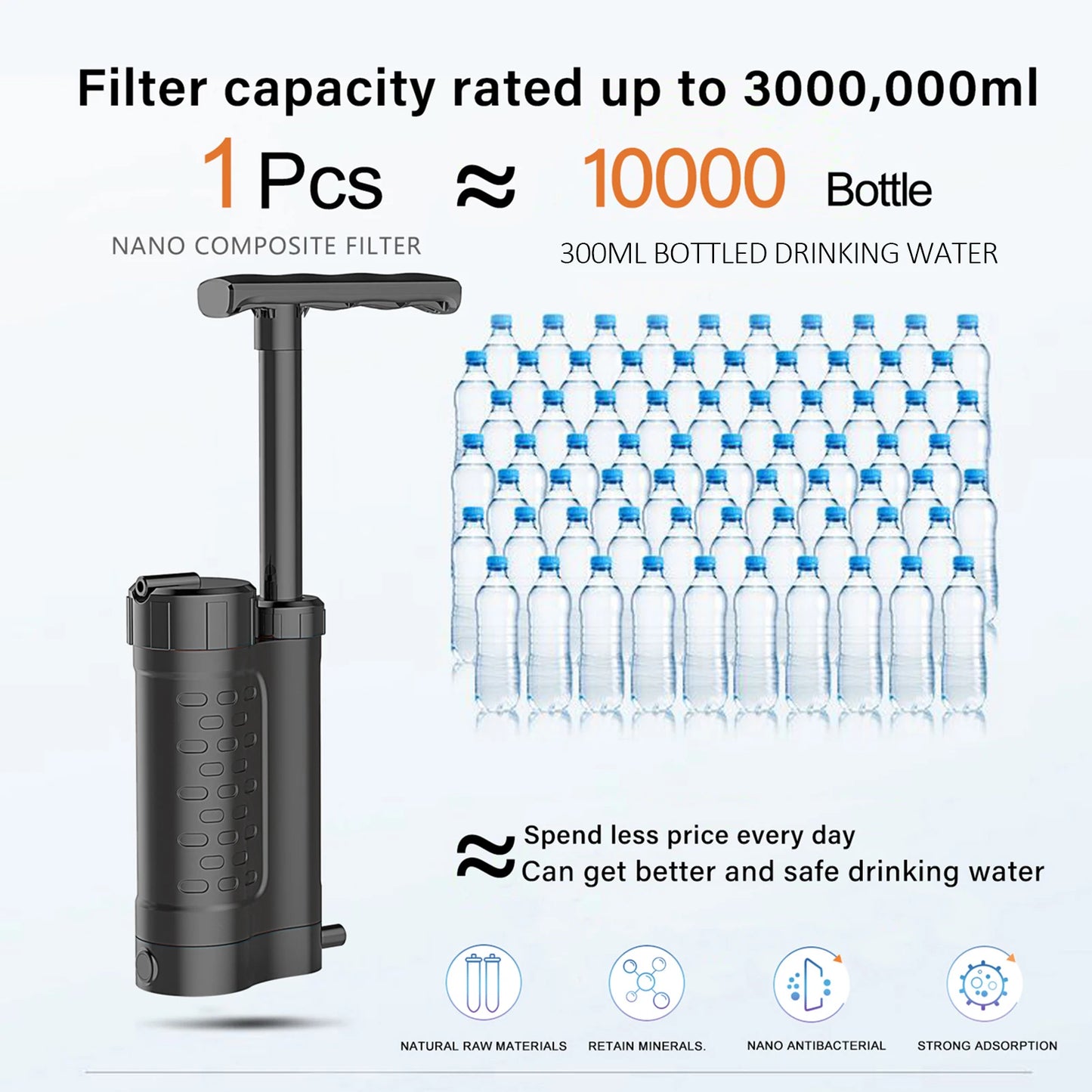 High-Performance 3000L Portable Water Purification Pump - Advanced 0.01 Micron Filtration for Outdoor Adventures and Emergency Preparedness