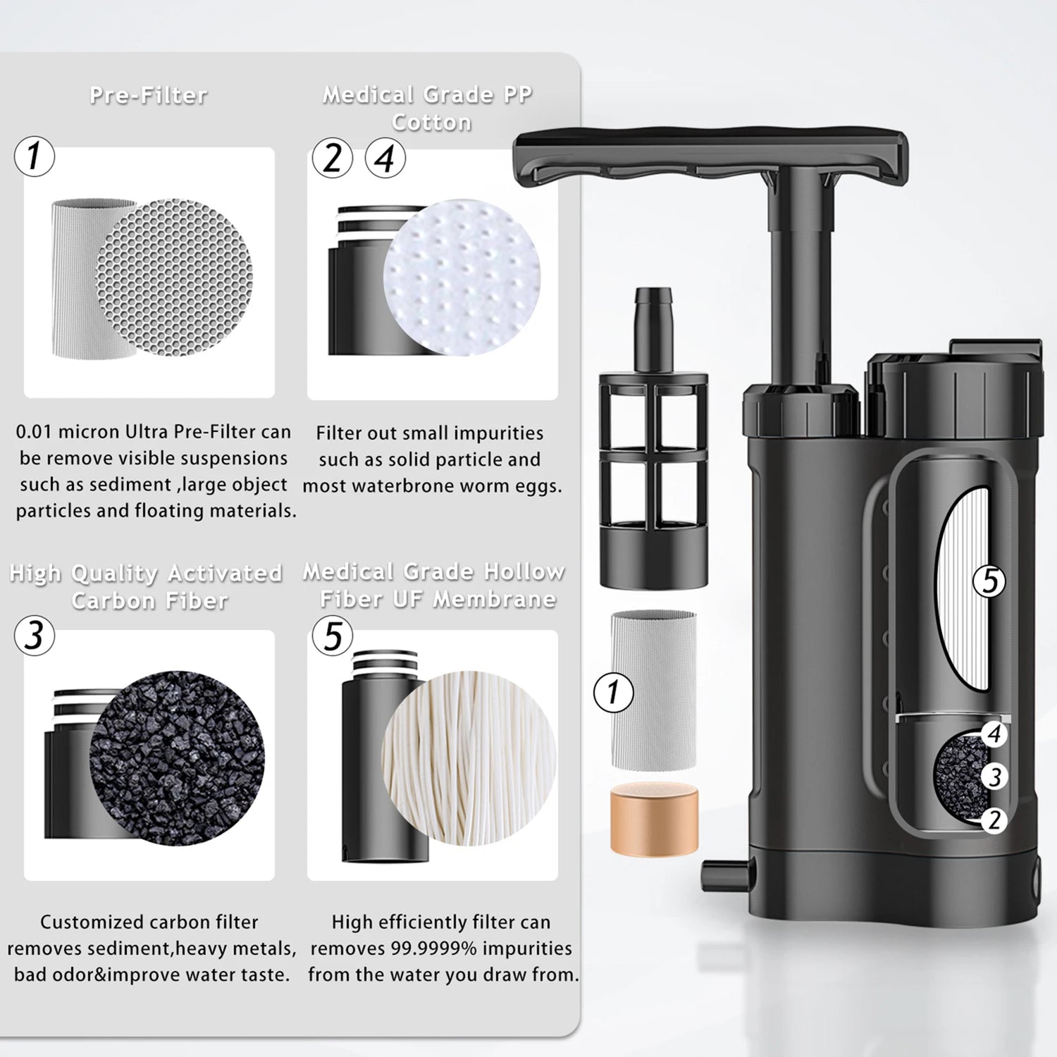 High-Performance 3000L Portable Water Purification Pump - Advanced 0.01 Micron Filtration for Outdoor Adventures and Emergency Preparedness