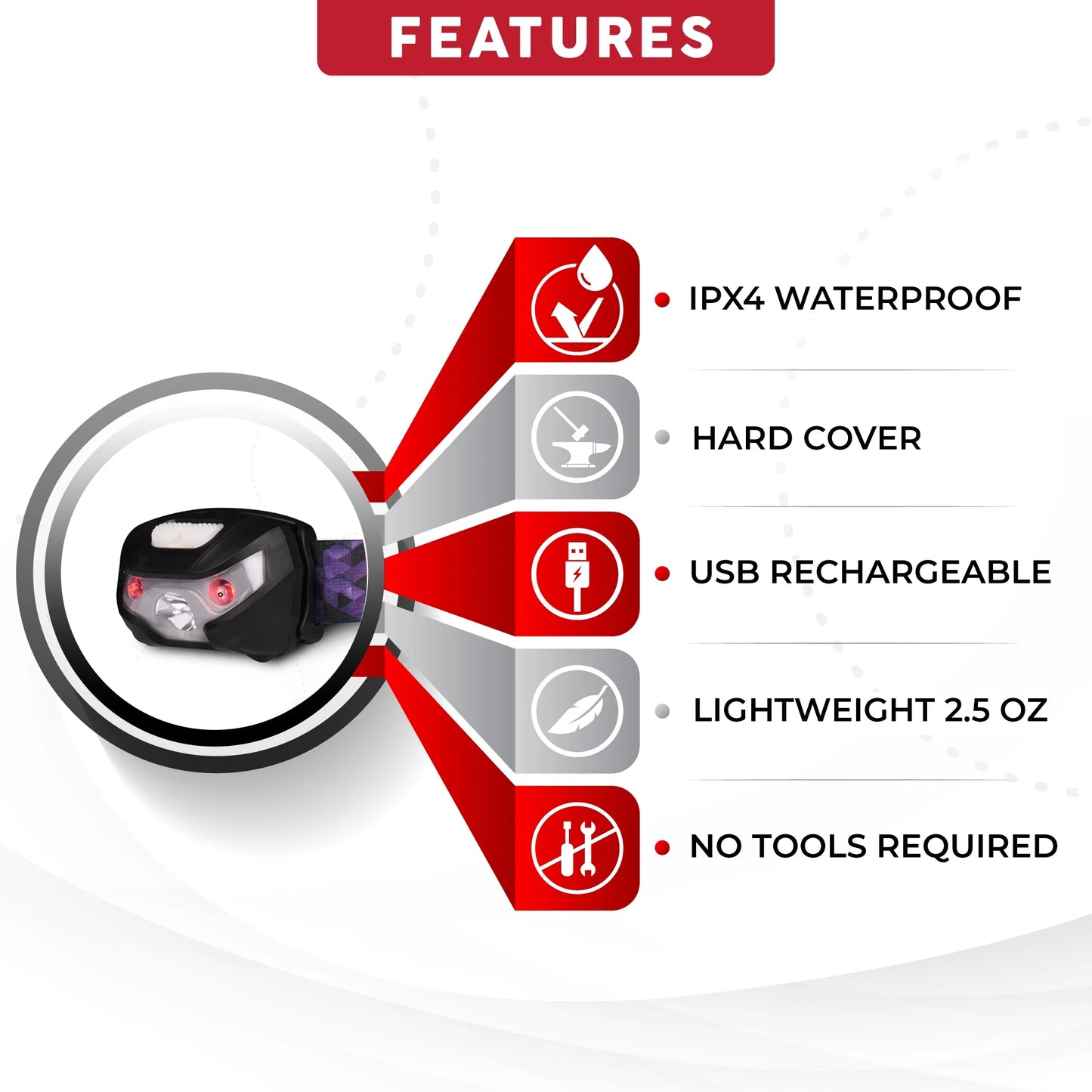 High-Performance Rechargeable LED Headlamp for Camping, Running, and Outdoor Adventures